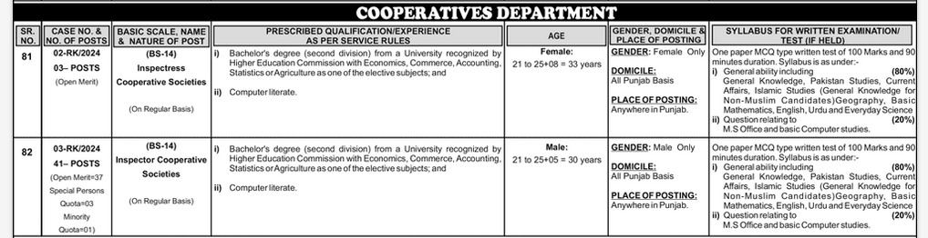 Inspector Cooperative Department PPSC Jobs 