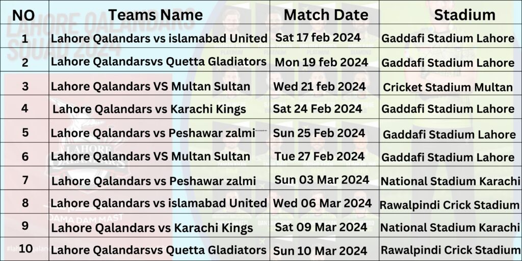 Lahore Qalandar’s PSL Matches schedule 2024.