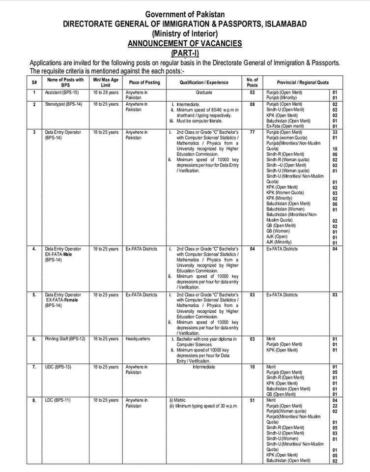 DG Immigration & Passports Islamabad Jobs 