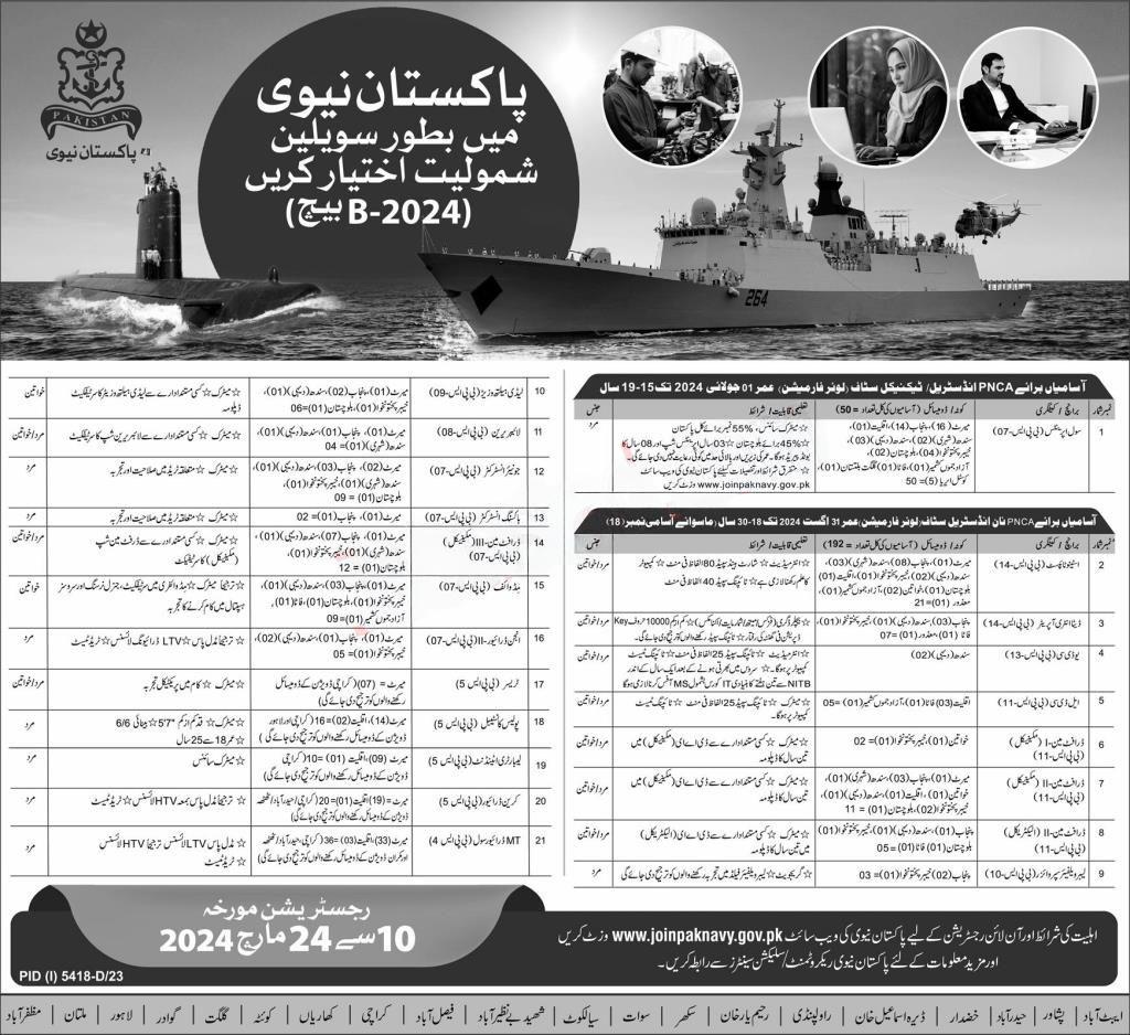 Pak Navy Jobs