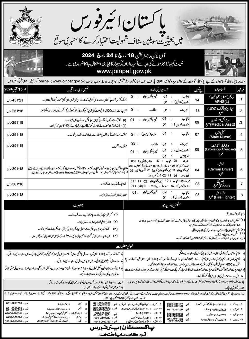 PAF Civilian Jobs 