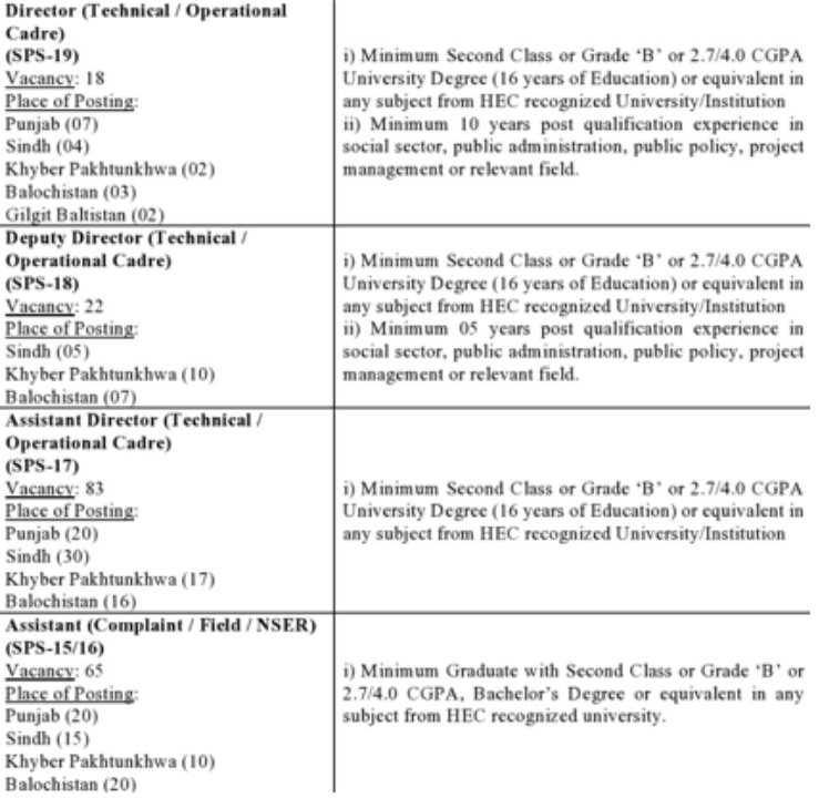 BISP Latest Jobs