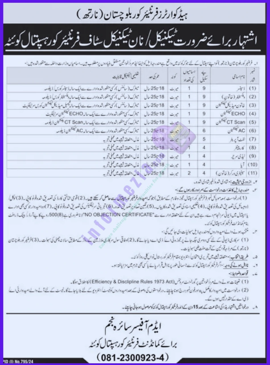 Balochistan FC Jobs 2024