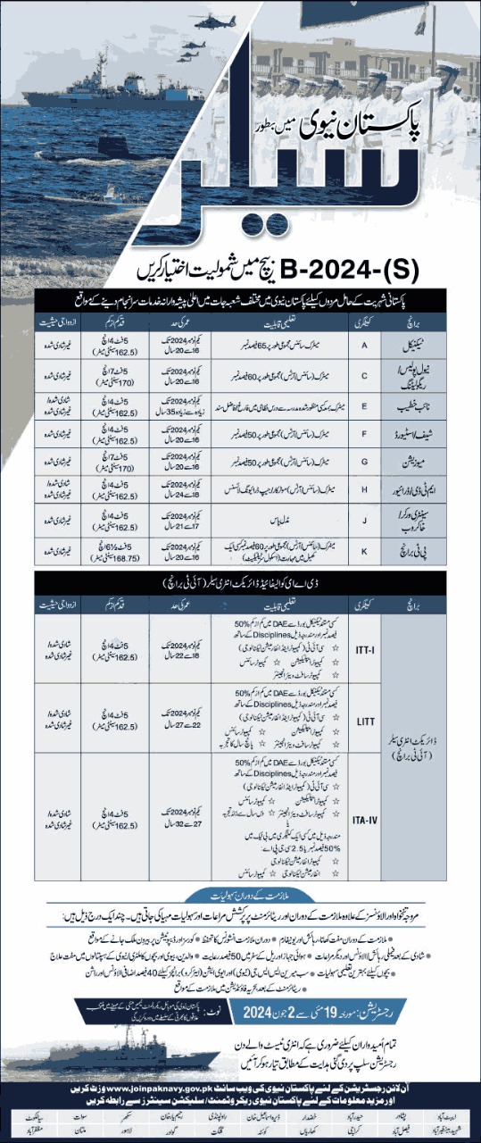 Pak Navy Jobs 2024 