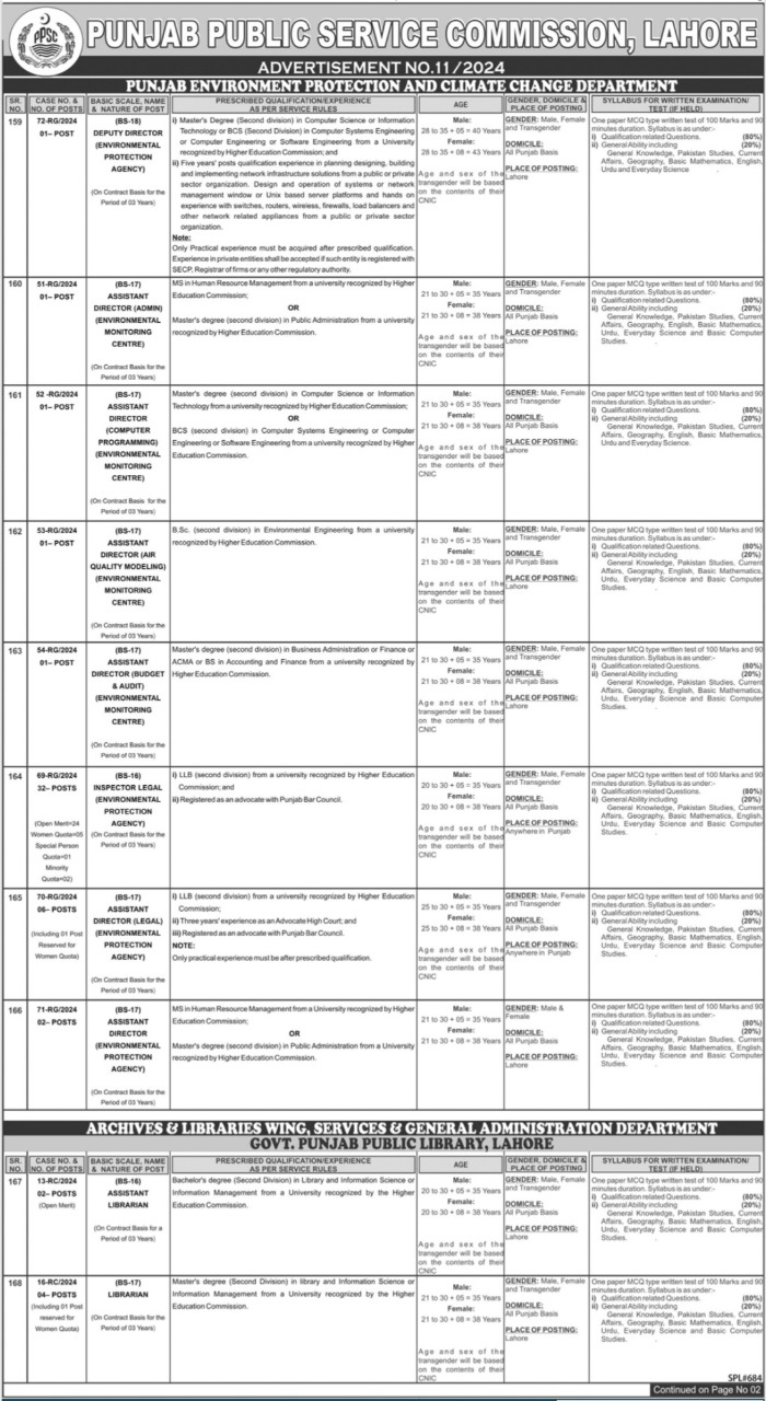 PPSC Jobs Aadvertisement no 11 2024