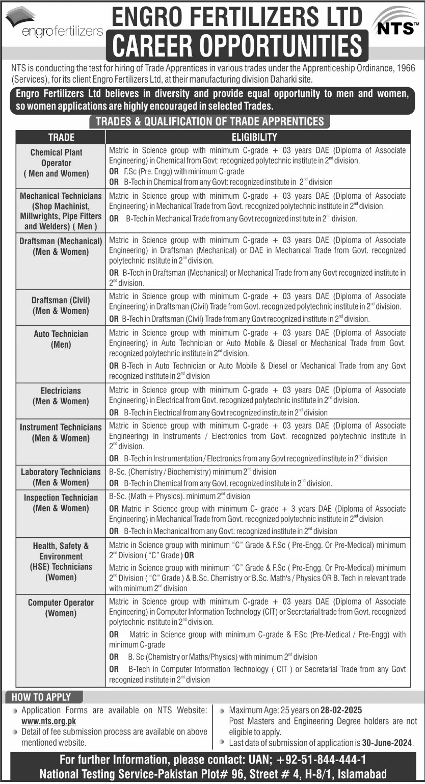 Engro Fertilizers Jobs 2024 