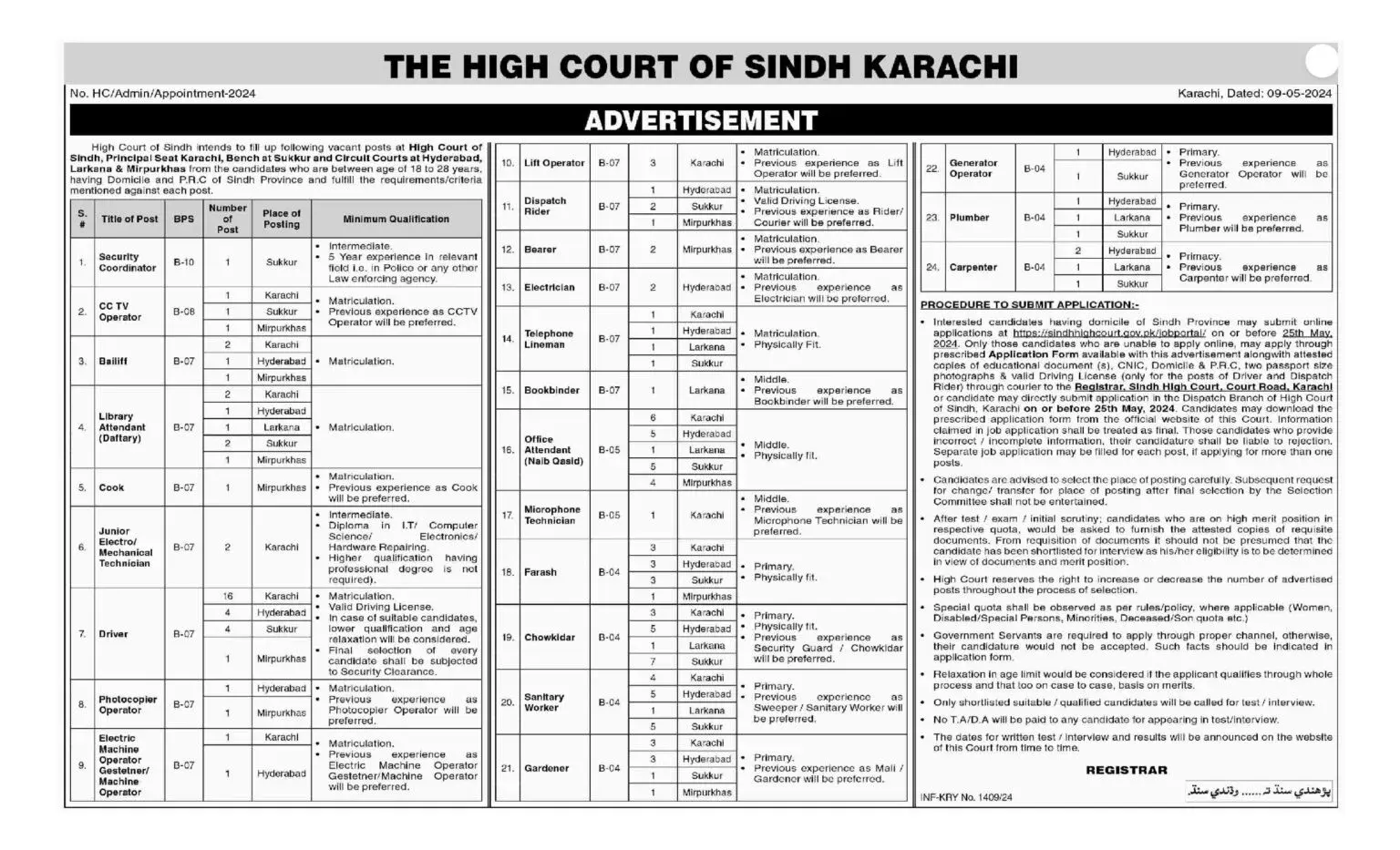 Sindh High Court Jobs 2024 