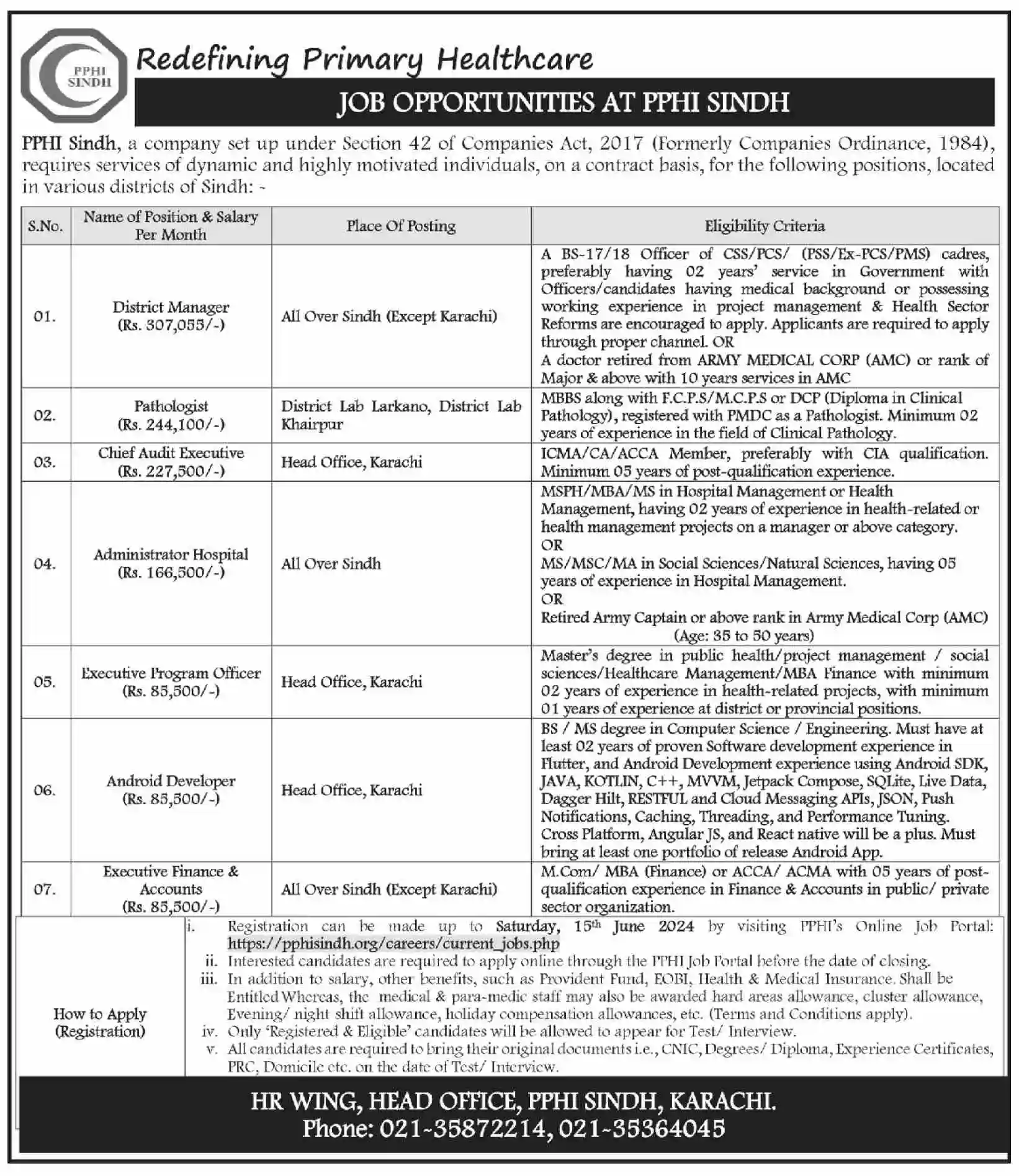 PPHI Sindh Jobs 2024 