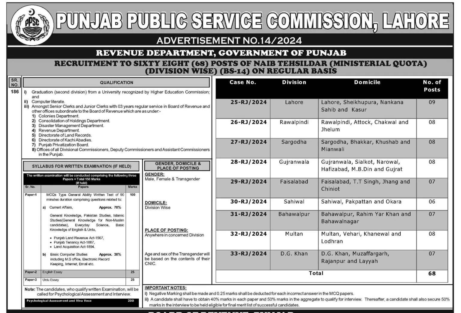 Punjab Public Service Commission PPSC Jobs