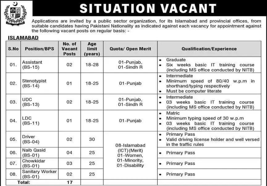 ISB PID Jobs 2024