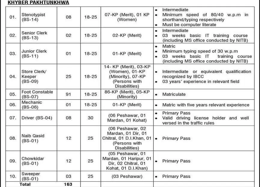 PID KPK Jobs 2024 Advertisement