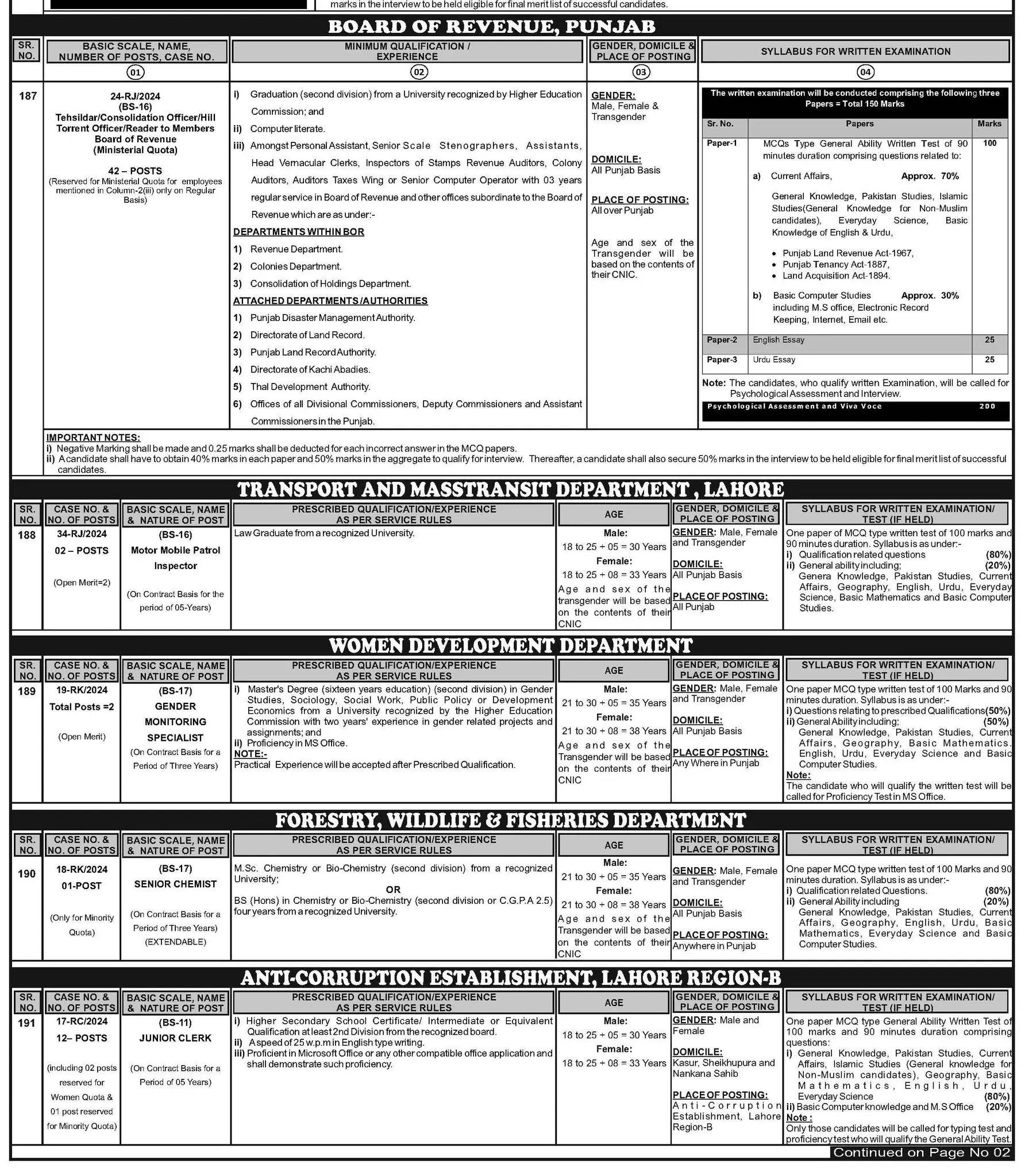 Punjab Public Service Commission PPSC Jobs