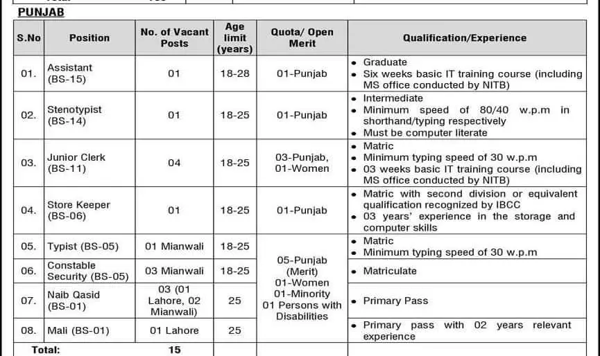 Punjab PID Jobs in 2024