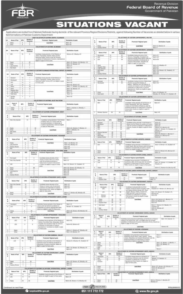 FBR Jobs 2024