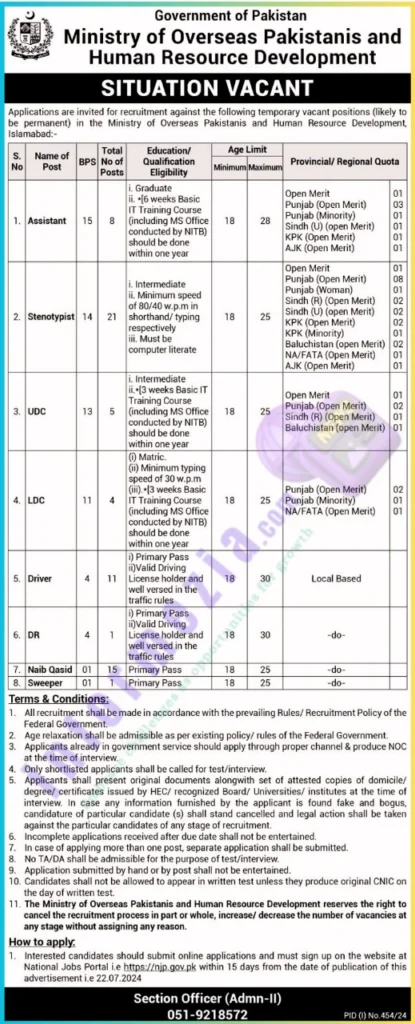 ministry of overseas Pakistanis and HRD jobs