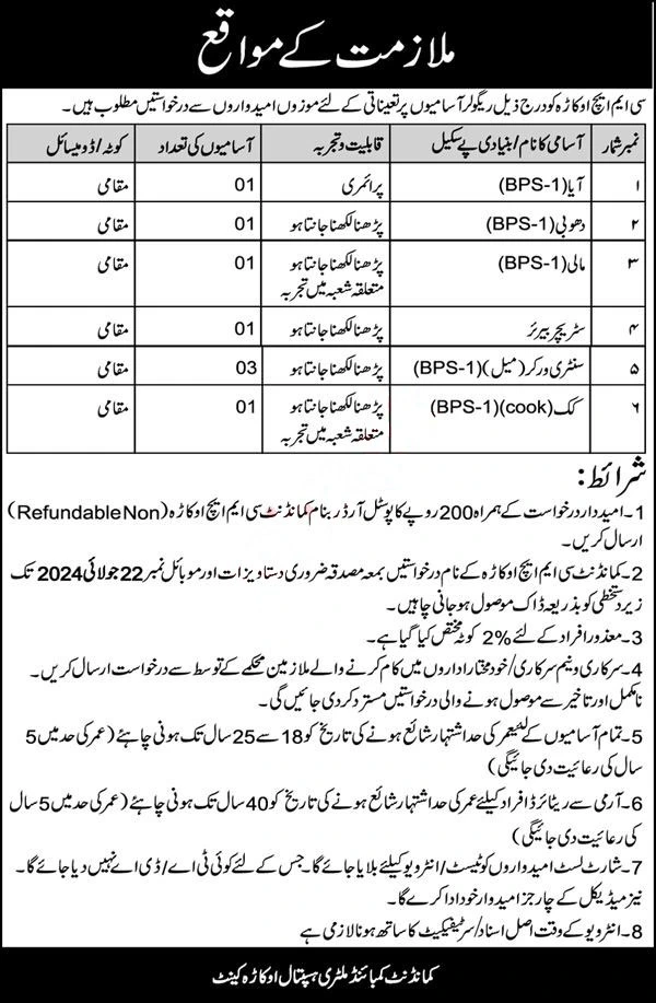 Okara CMH Jobs 2024