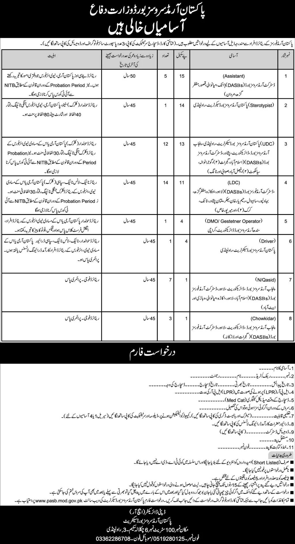 Pakistan Armed Force jobs 2024