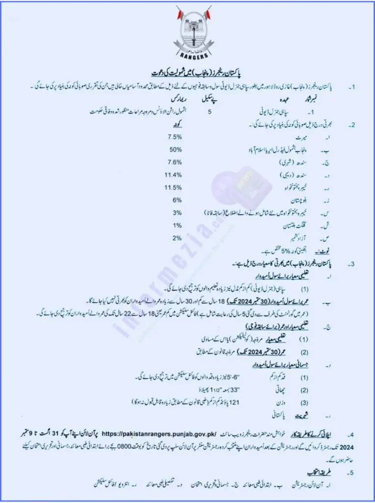 Pakistan Rangers Jobs 2024 Advertisement