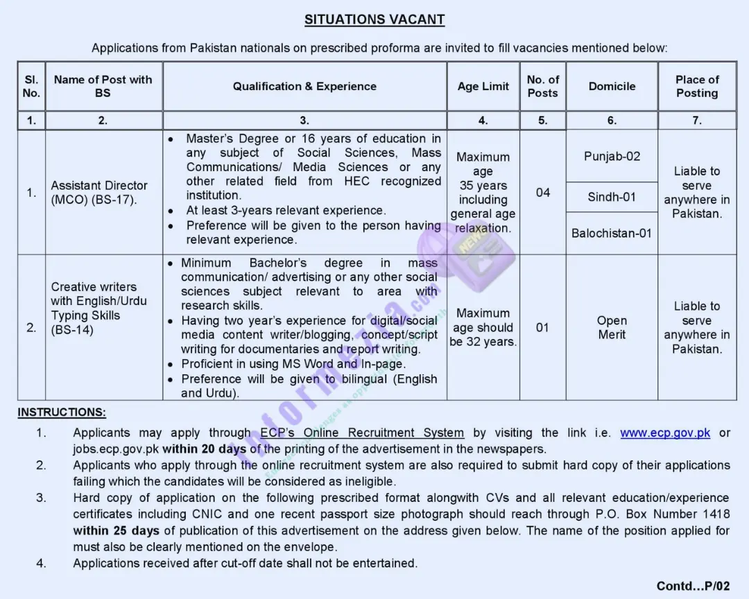 Election Commission of Pakistan ECP Jobs 2024 