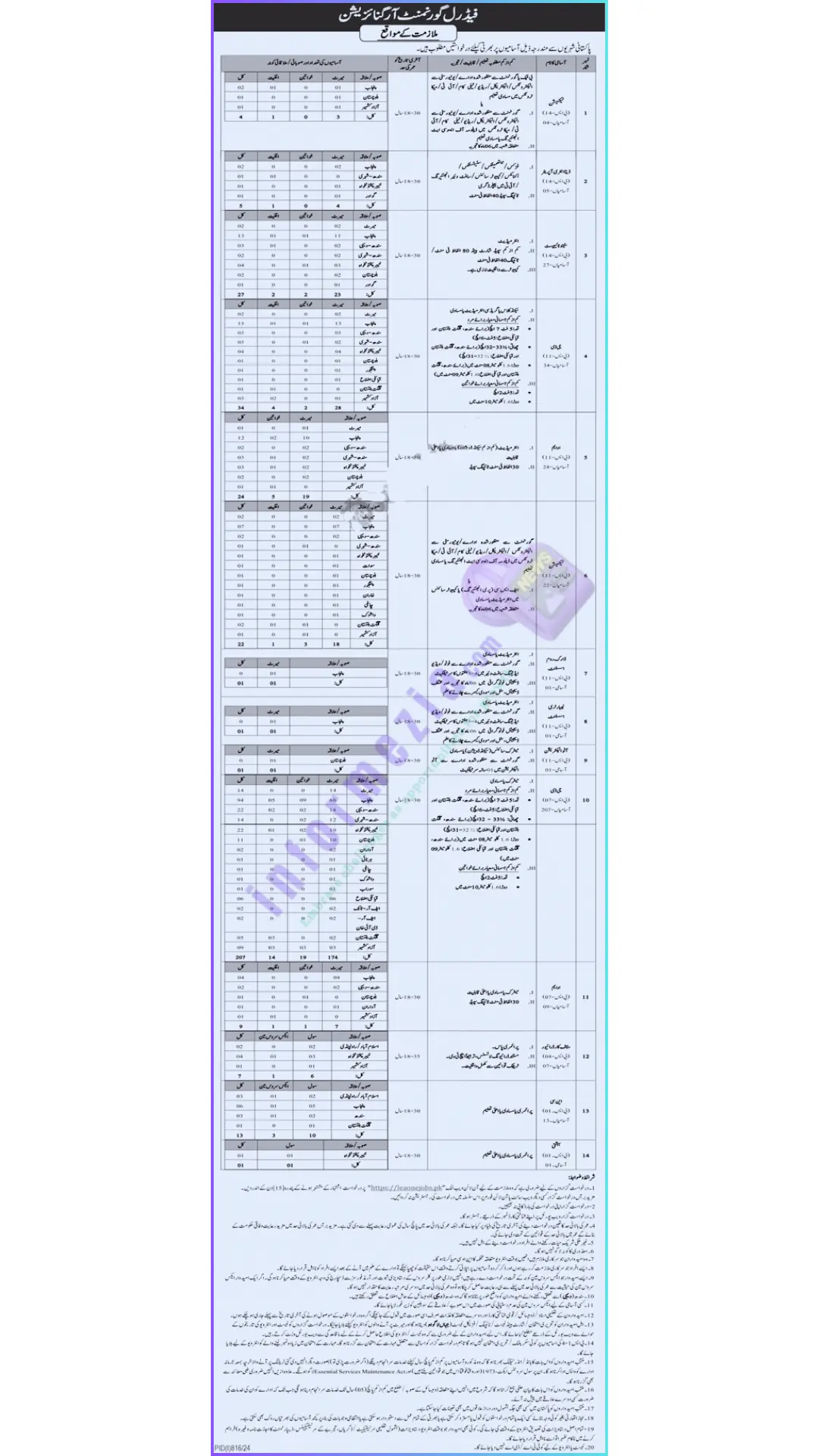 Intelligence Bureau Jobs 2024 