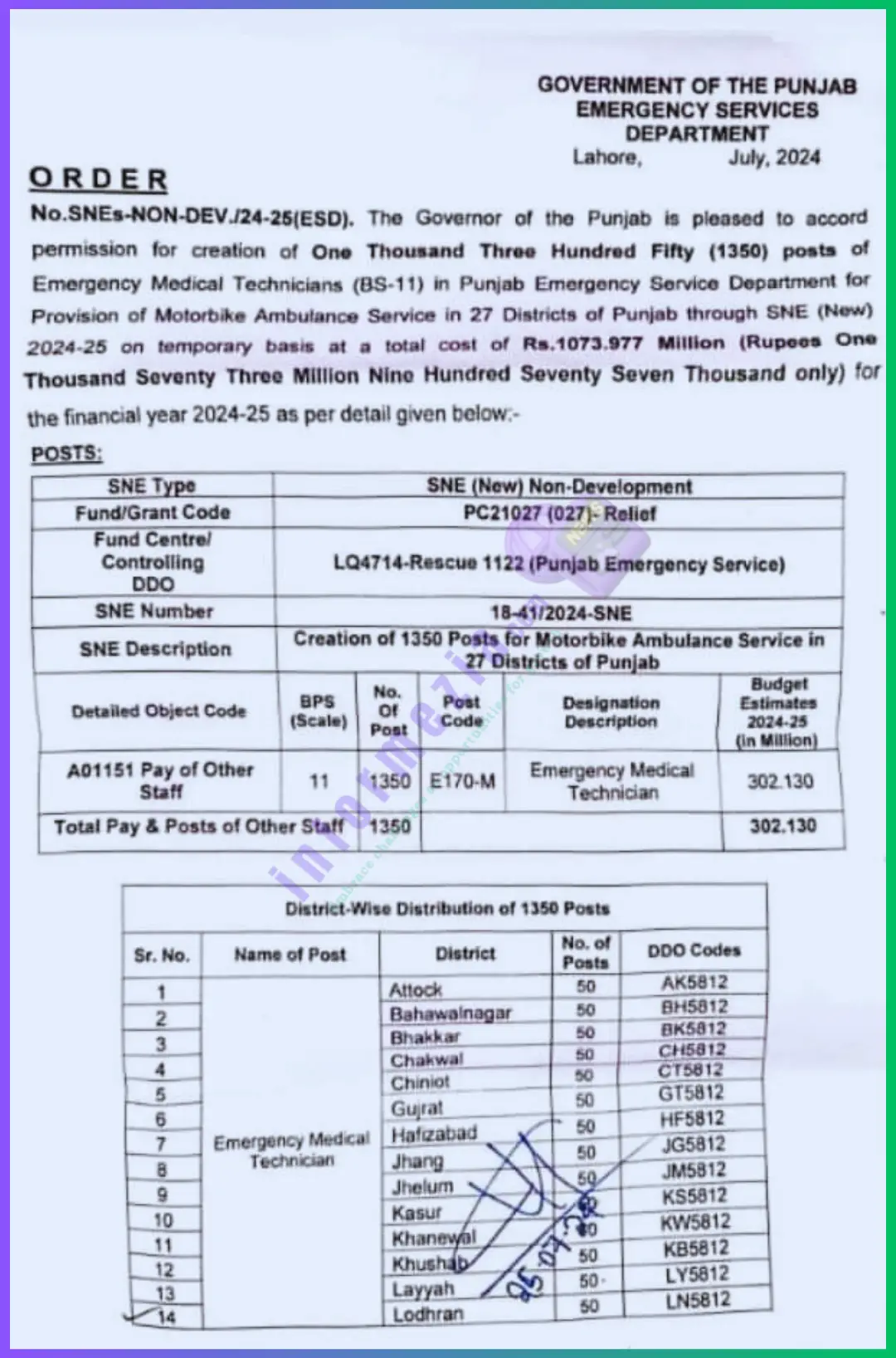 rescue 1122 jobs 