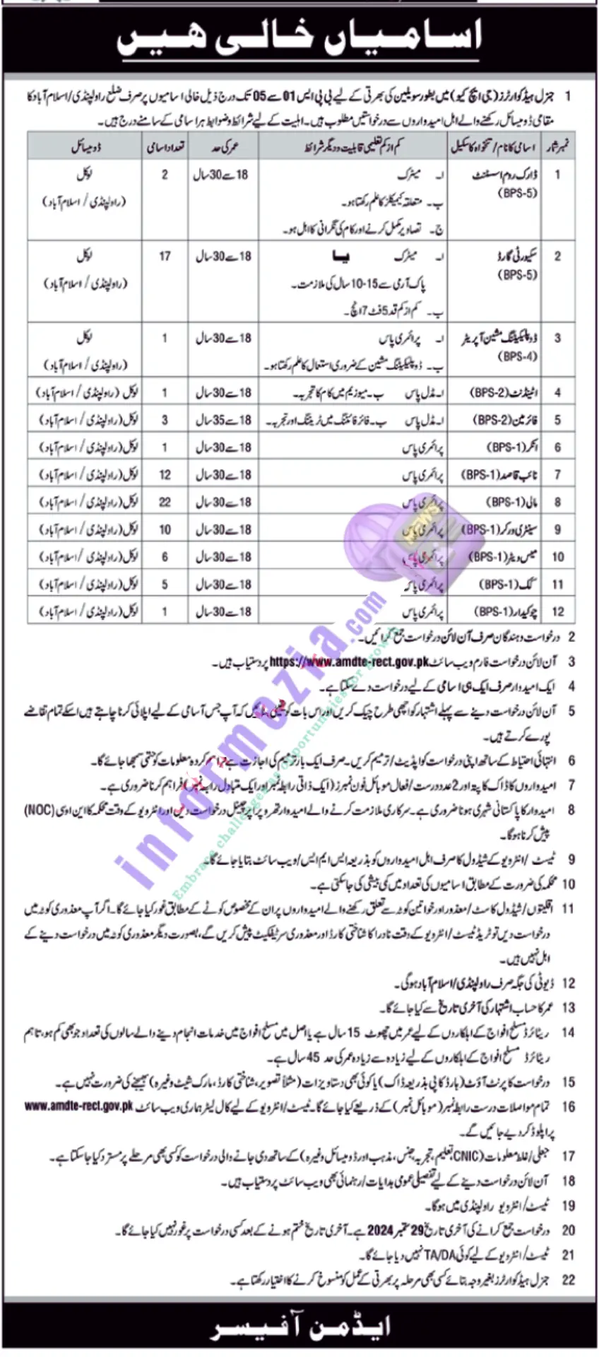 Pakistan Army Civilian Jobs 2024