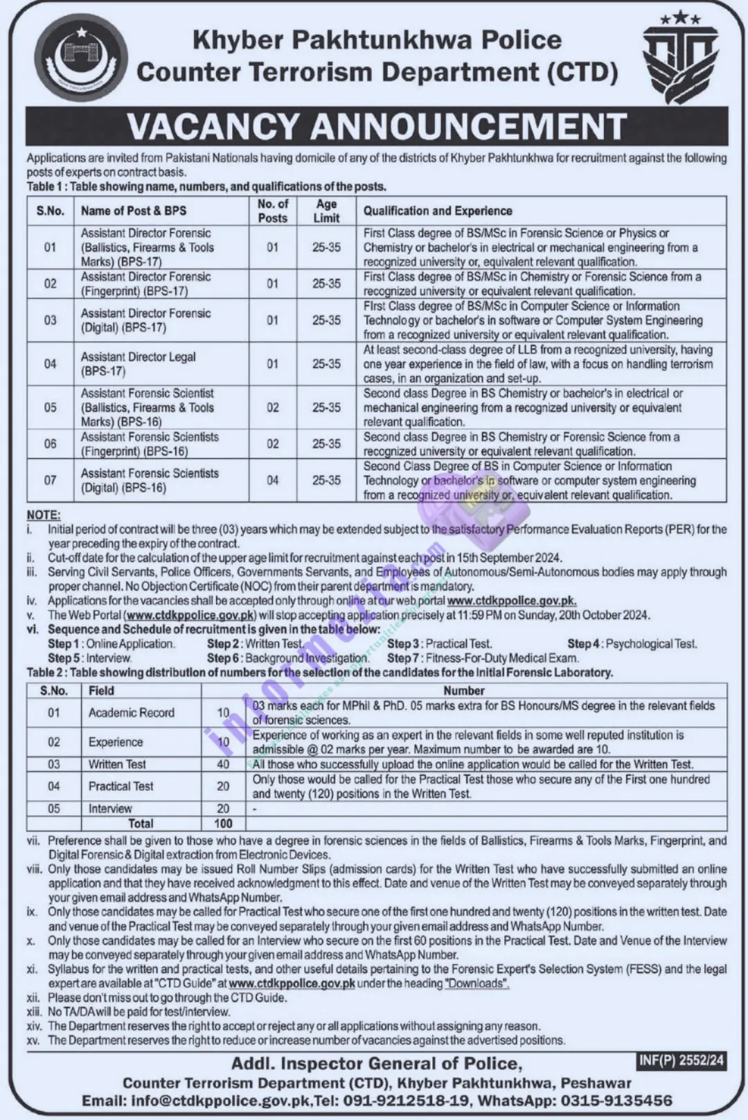 CTD Jobs