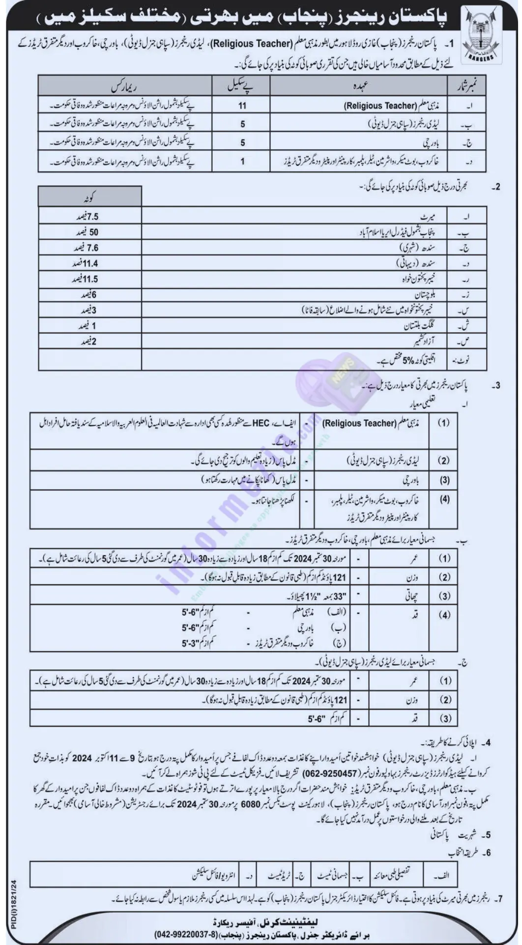 Pak Rangers Jobs 2024 in Punjab