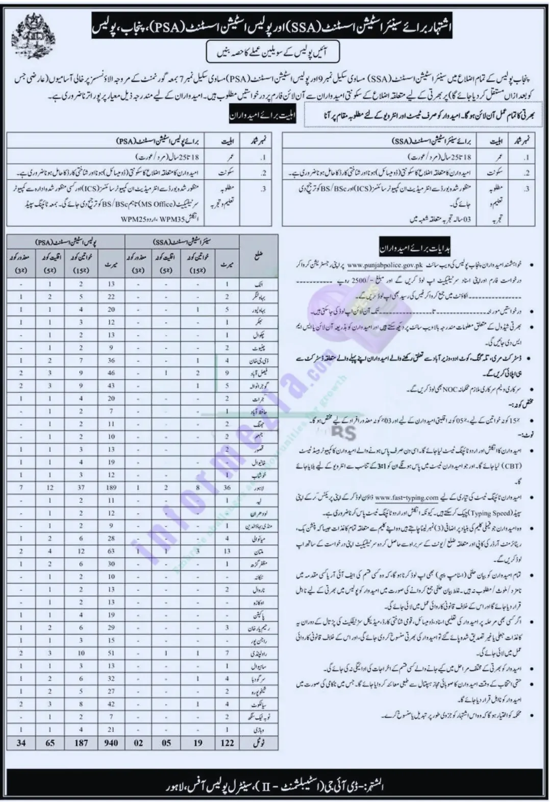 Punjab Police Civilian Jobs 2024 