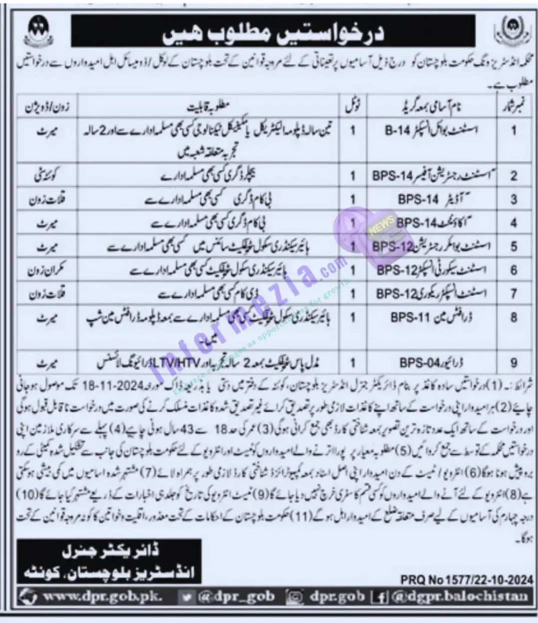 Department of Industries Wing Government of Balochistan Jobs 2024 