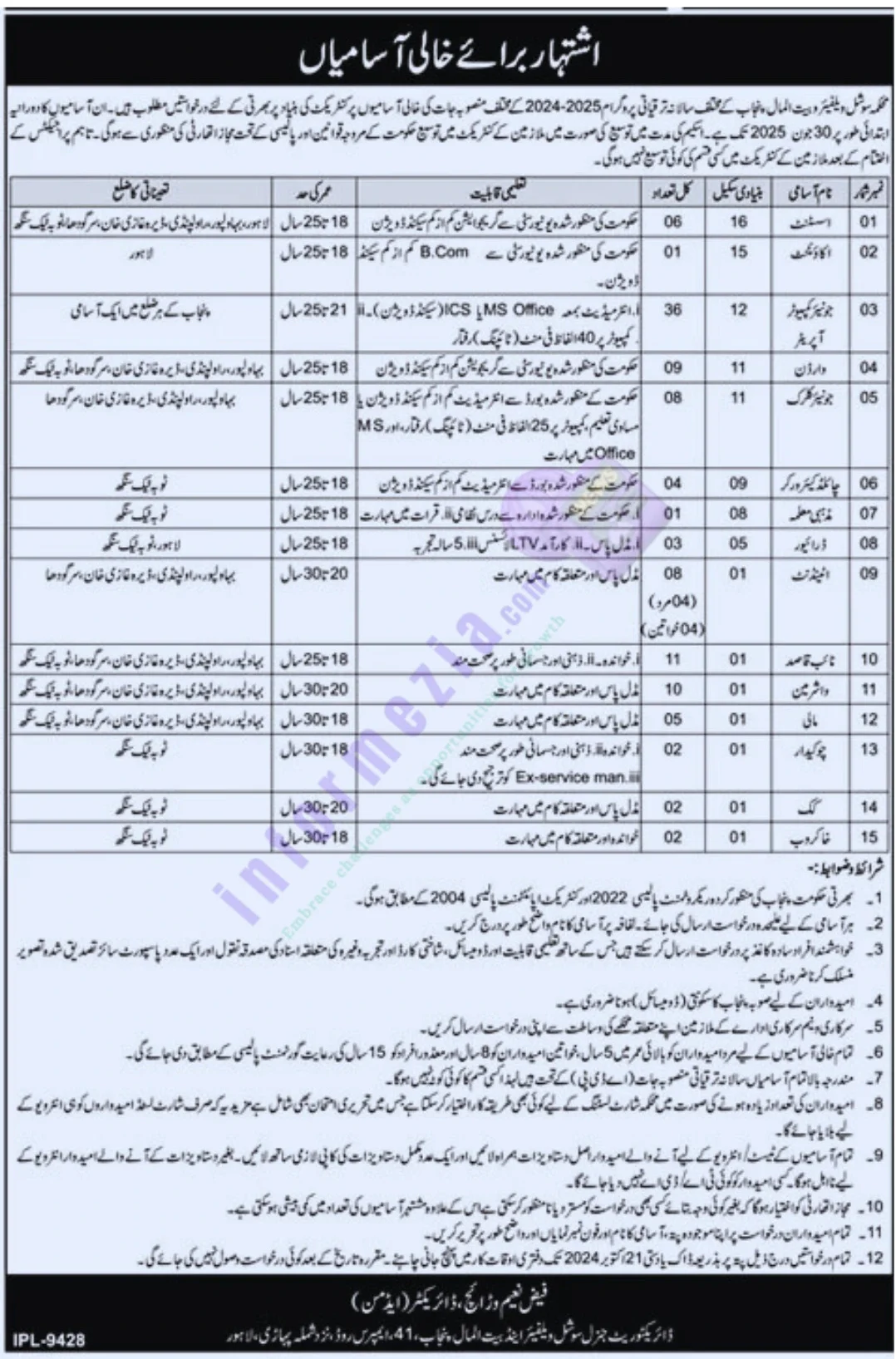 Punjab Bait-Ul-Maal Jobs 2024 