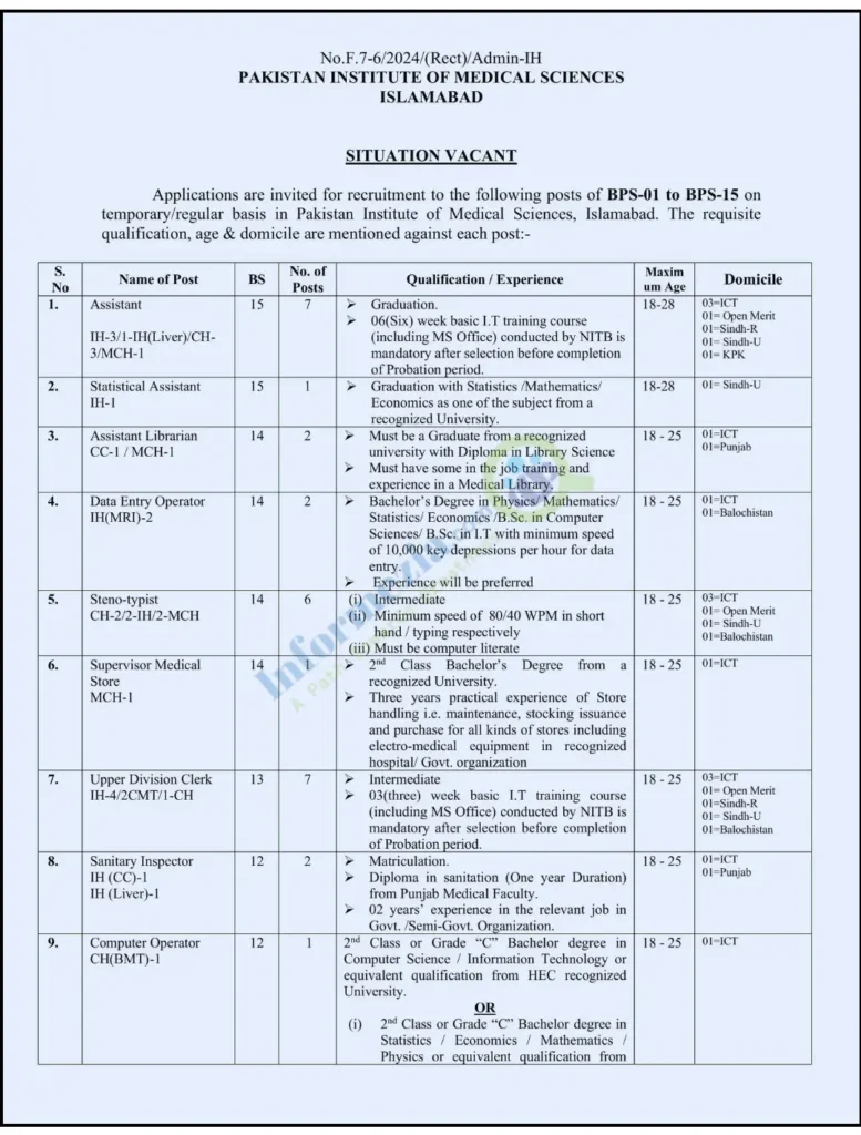 PIMS Jobs 2024 Application Form and Last Date