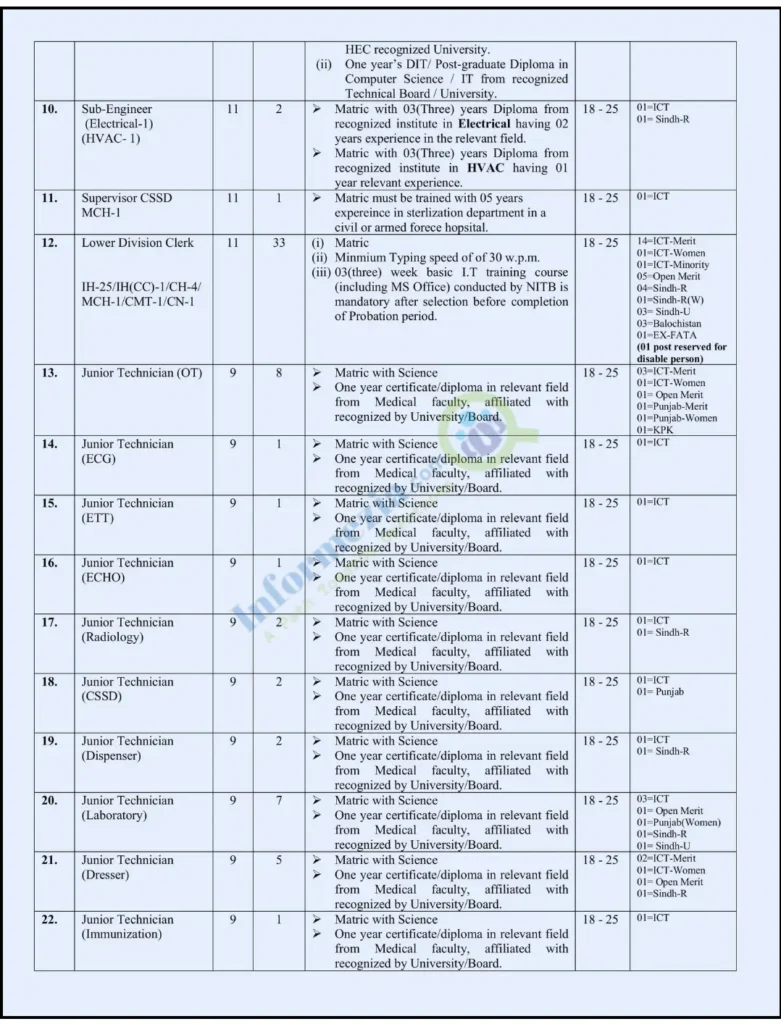 PIMS Jobs 2024 Application Form and Last Date