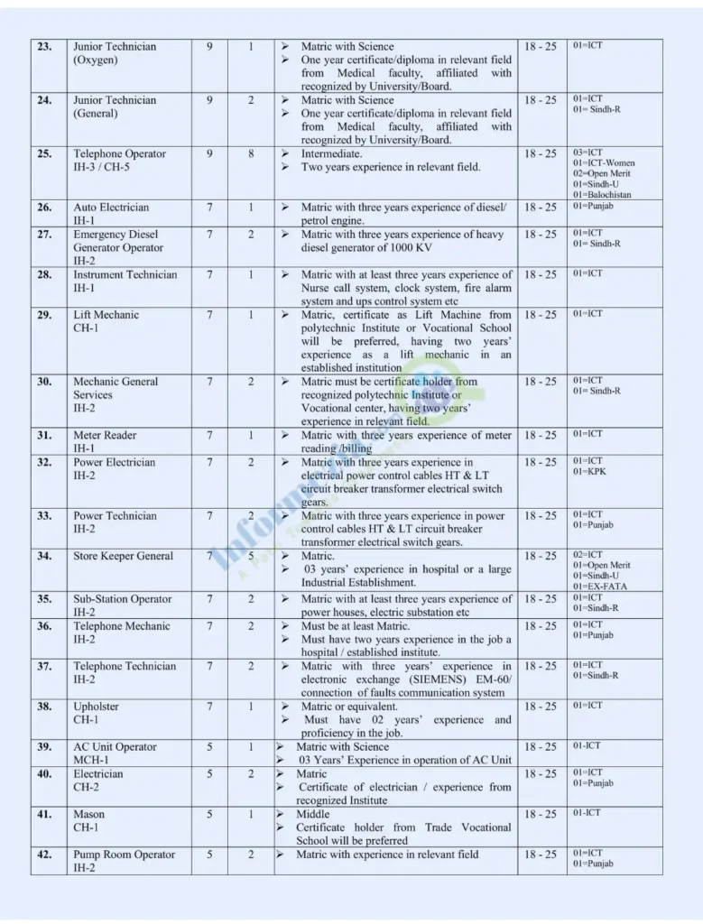 PIMS Jobs 2024 Application Form and Last Date