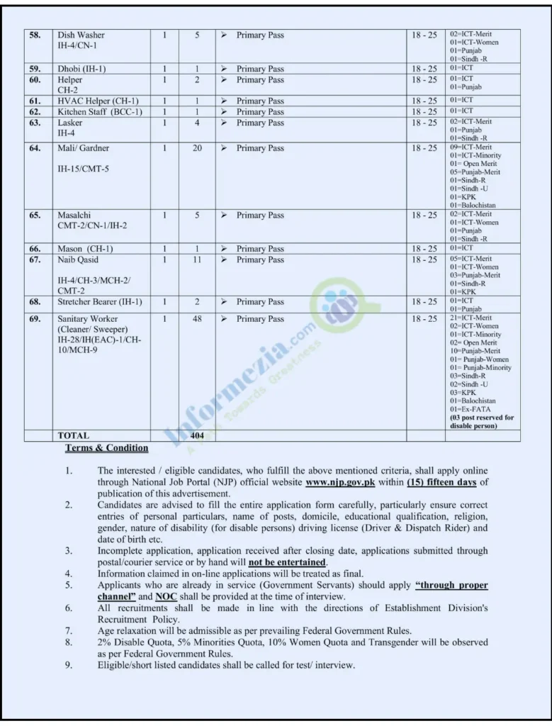 PIMS Jobs 2024 Application Form and Last Date