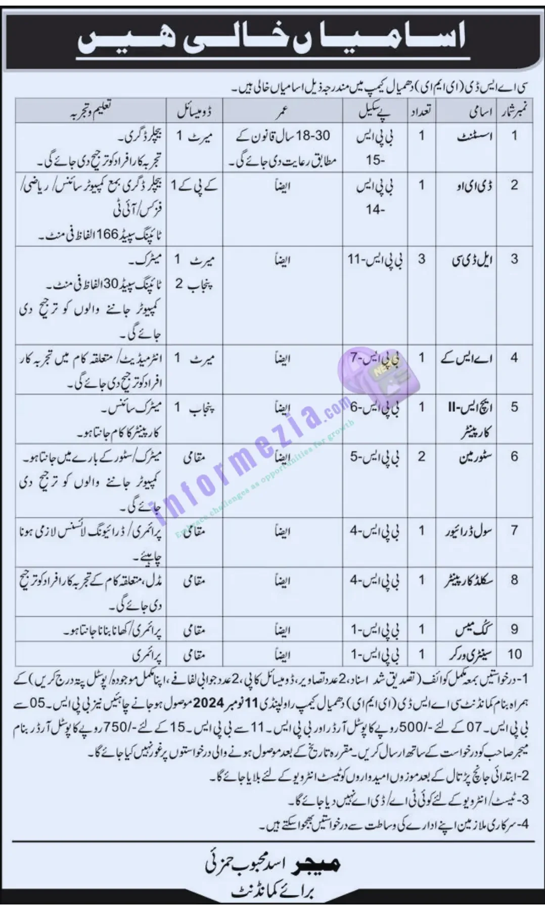 Pak Army Civilian Jobs 2024 at CASD (EME) Dhamial