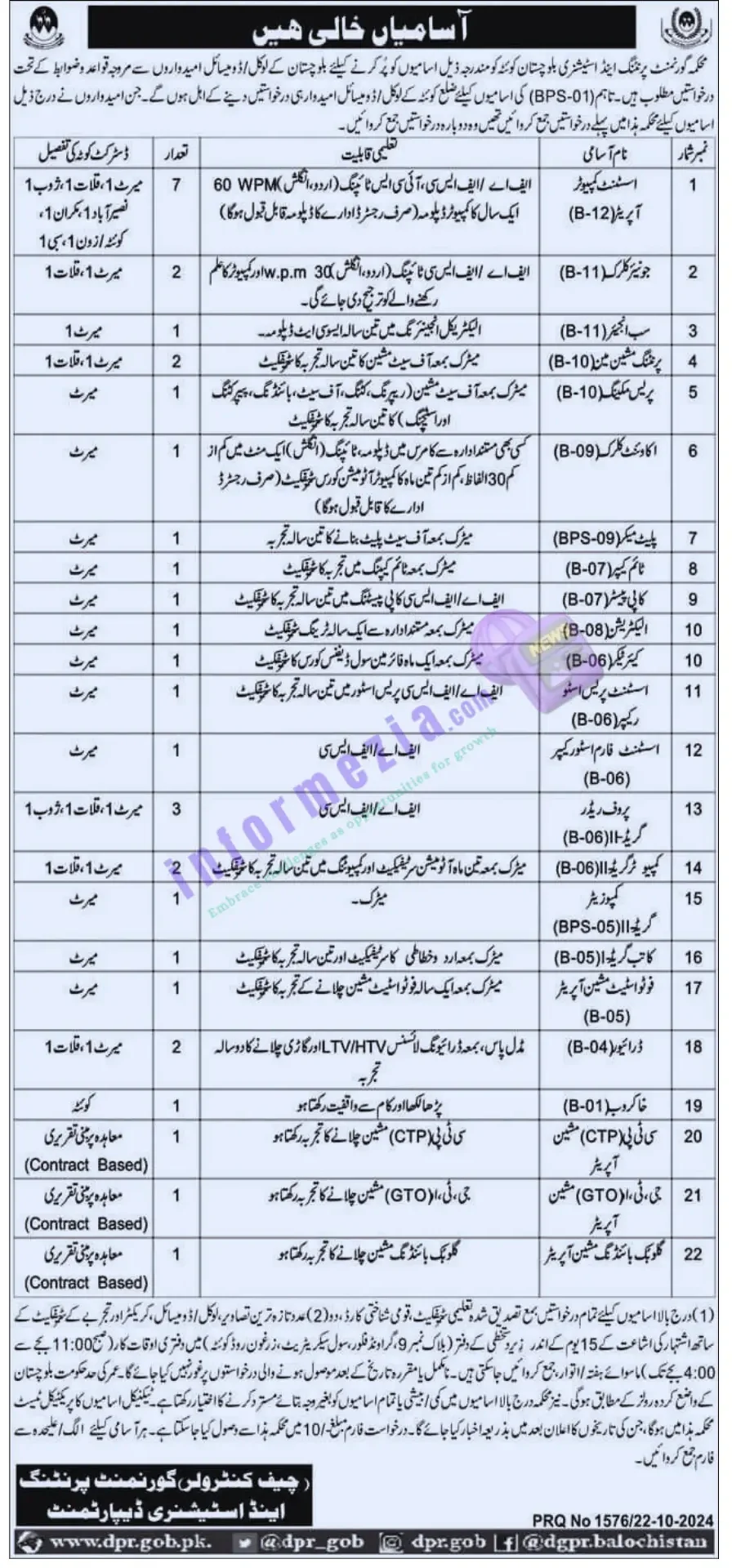 Printing and Stationery Department Jobs 2024 