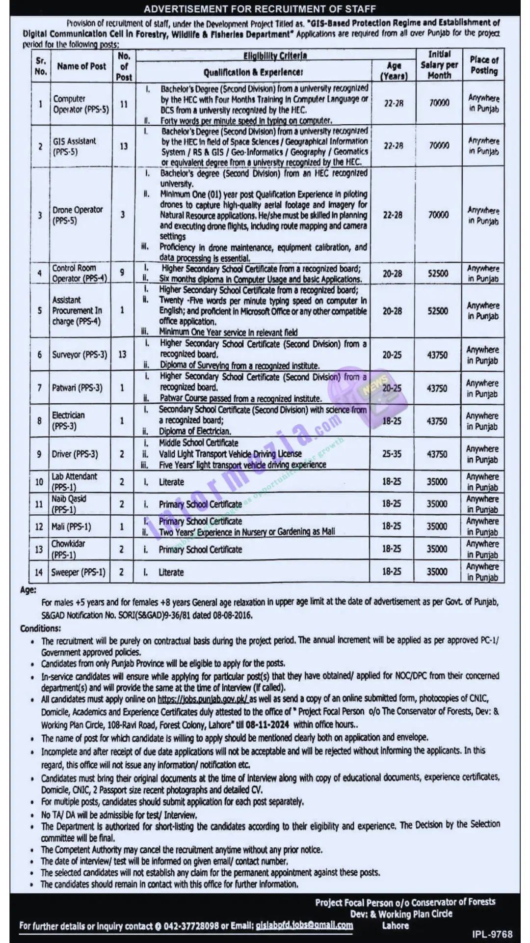 Punjab Forestry Wildlife & Fisheries Department Jobs 2024