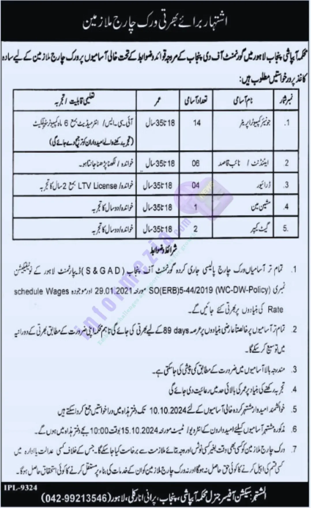 Irrigation Department Punjab Jobs 2024