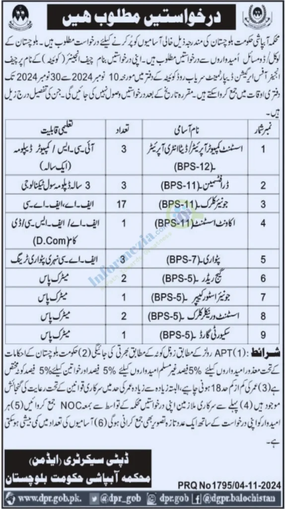 latest Irrigation Department Balochistan Jobs 2024 