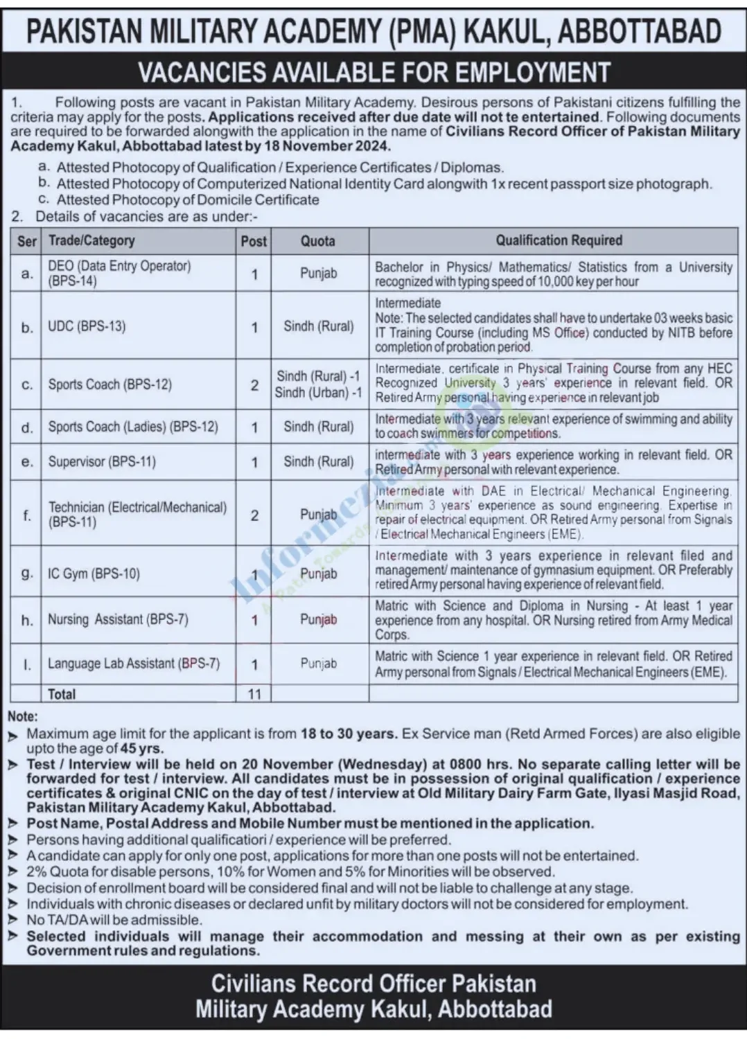 Advertisement of Pak Army Civilians Jobs in 2024