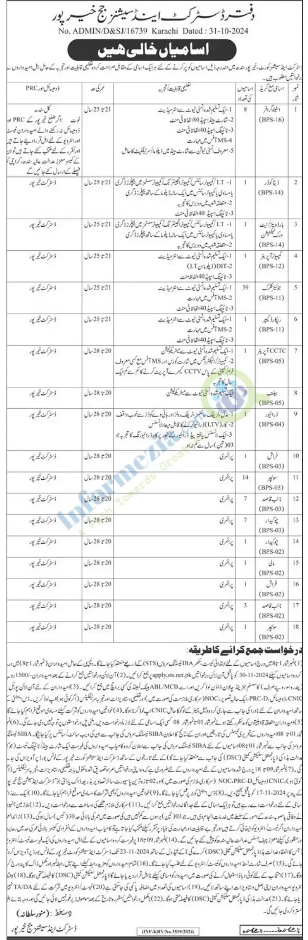 District and Sessions Court Khairpur Sindh Jobs 2024