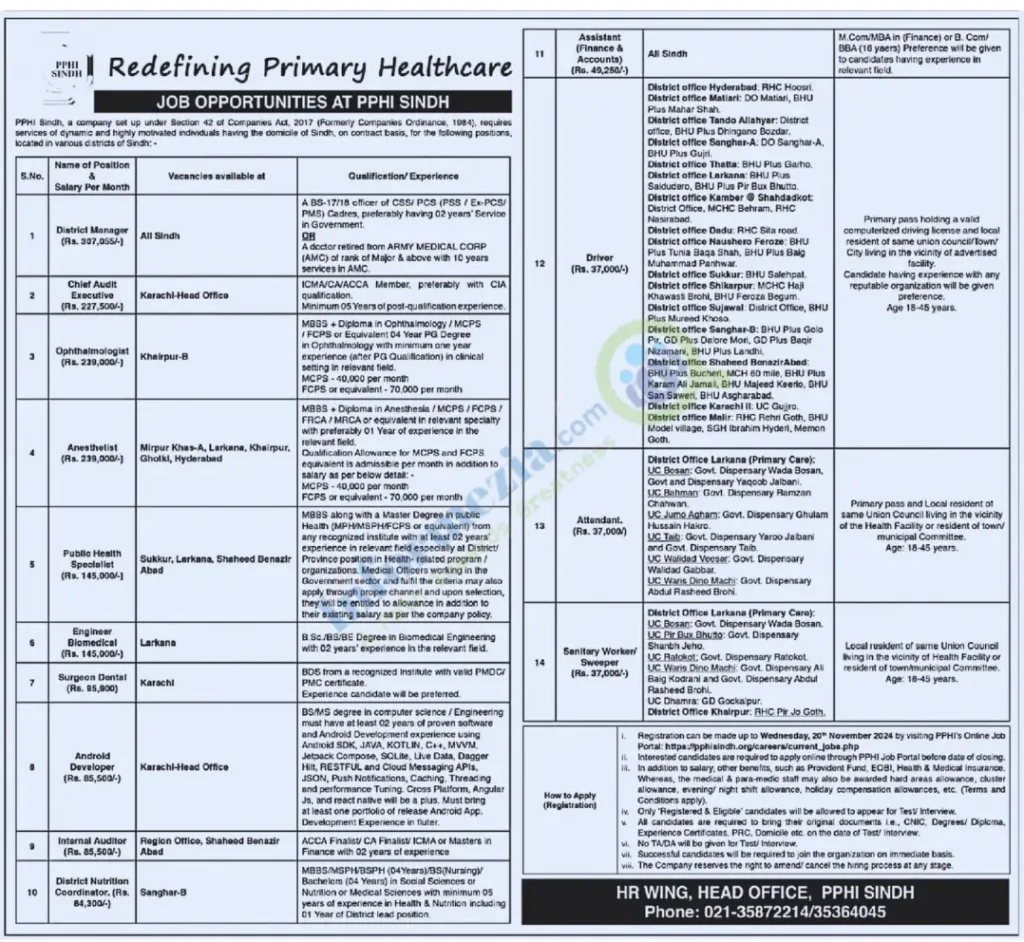 PPHI Sindh Jobs 2024 