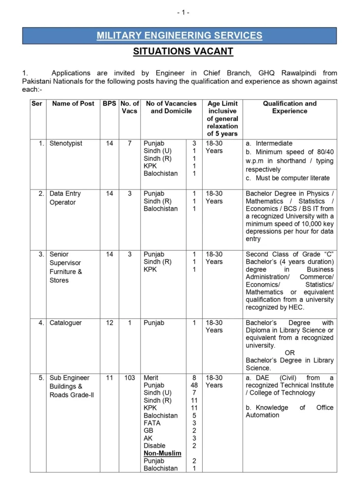 Military Engineering Services Jobs 2025 Last date