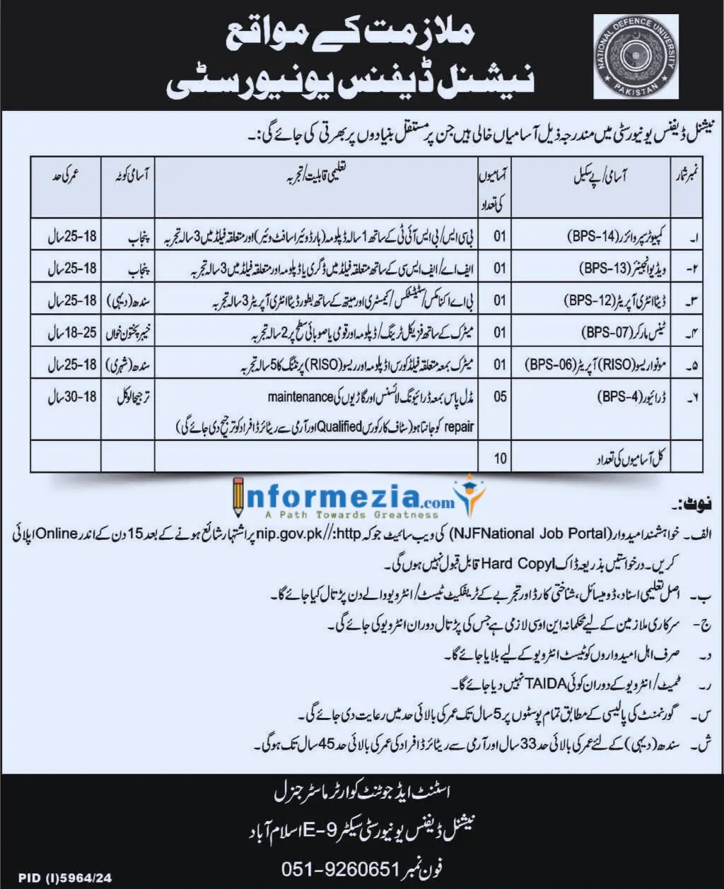 National Defence University Jobs 2025 Apply through NJP